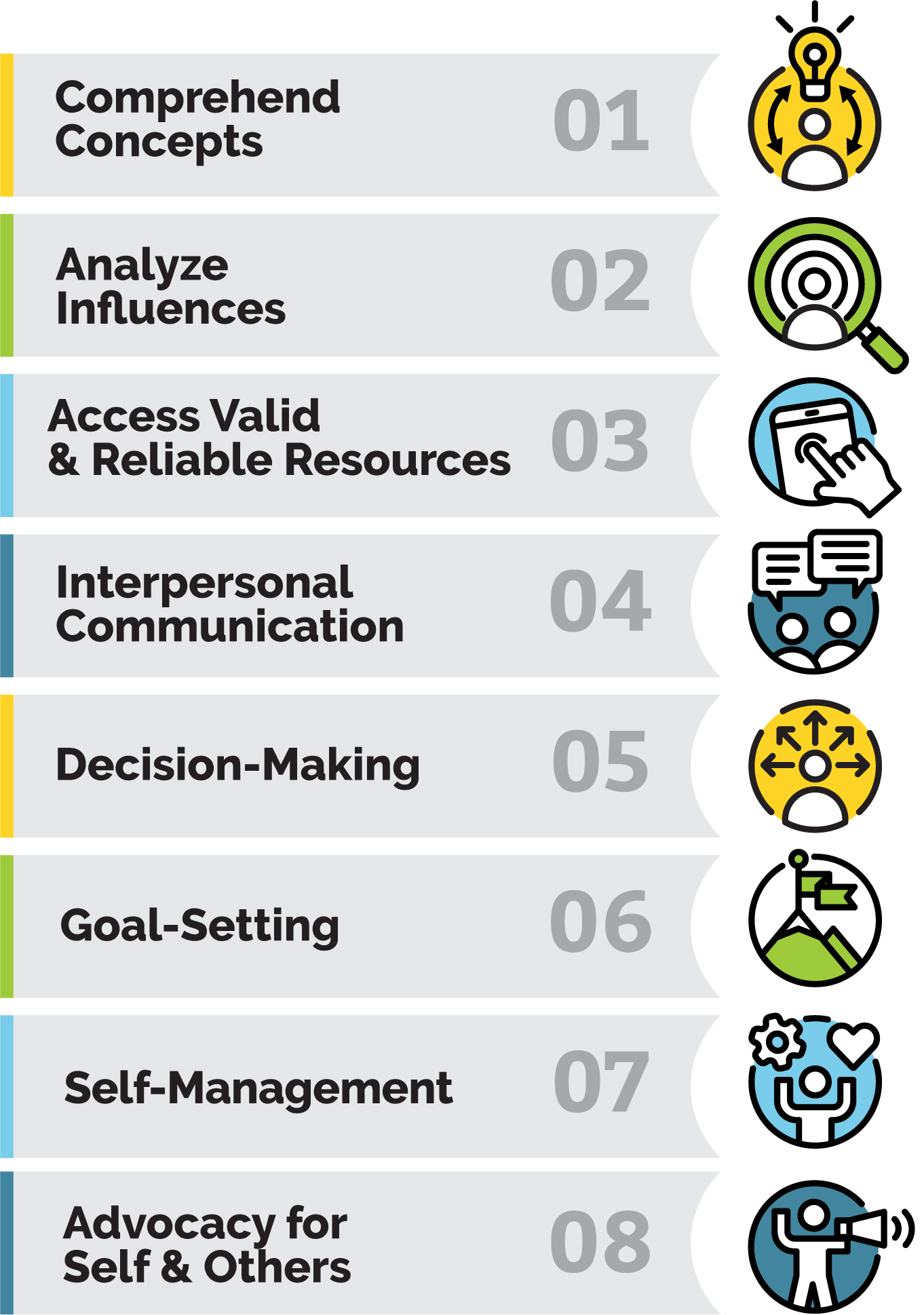 RMC Health Launches Updated Health Skill Guides Photo 1
